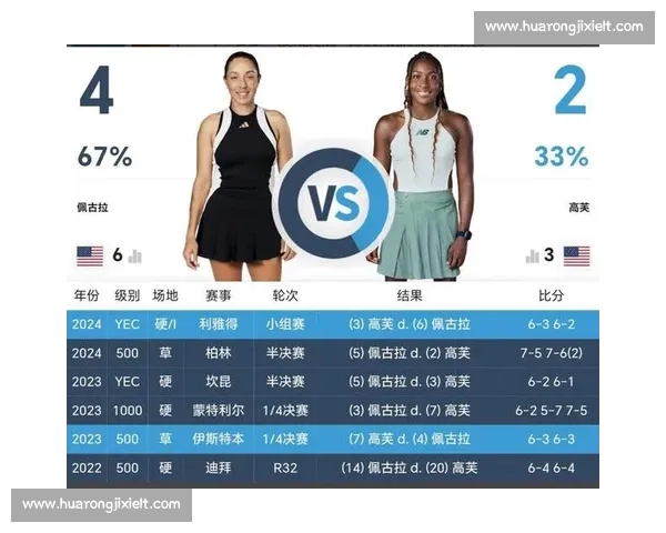 武网新后加冕!高芙 2-0 擒佩古拉首封后 武网新后加冕!高芙 2-0 擒佩古拉首封后